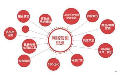 实体店如何利用网络营销方式拓展新渠道