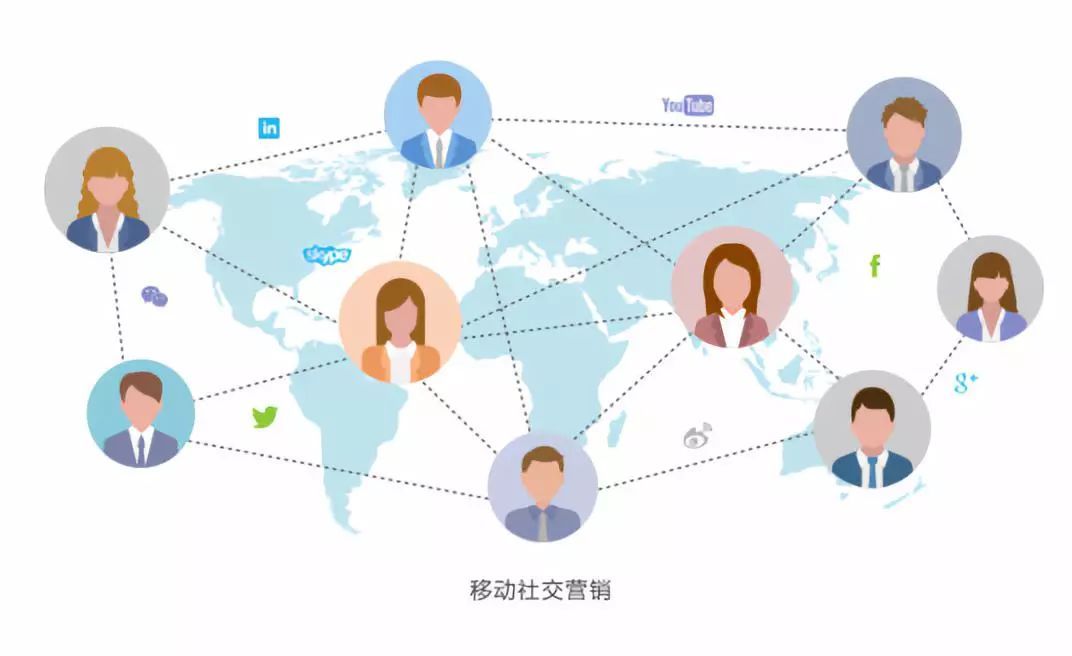 如何确保网络销售活动营销策略达到预期效果