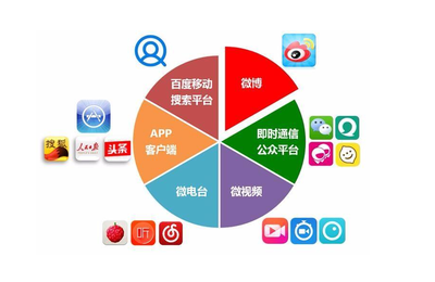 新型自媒体流量变现之道 网络销售的路径与策略