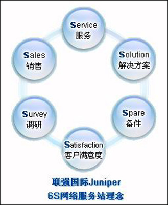 星星之火 可以燎原——联强国际Juniper 6S网络服务站开拓二级城市市场