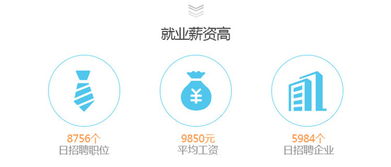 学电子商务做网络营销，前景广阔但挑战并存