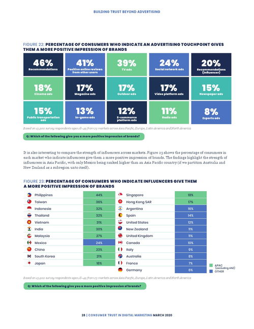 网络营销的信任基石 消费者如何看待网络销售