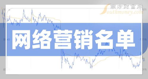 2024年9月20日值得关注的网络营销龙头股名单